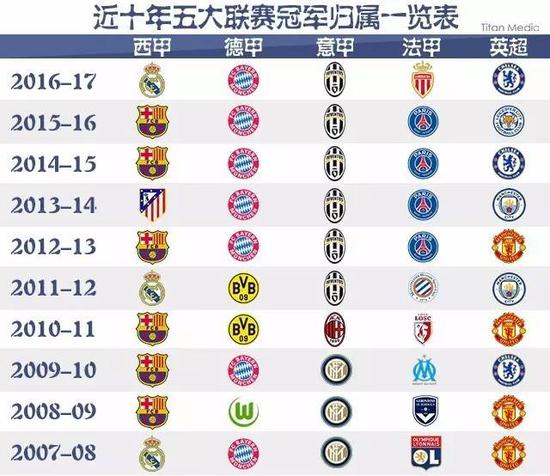 O年度最佳